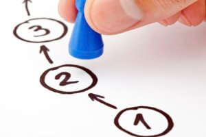 Apply for SSI