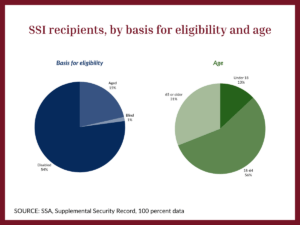 Orlando Social Security lawyers